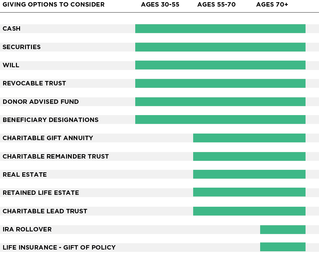 Estate Graph