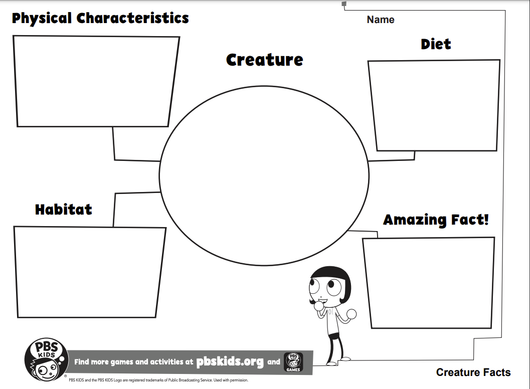 Physical characteristics activity